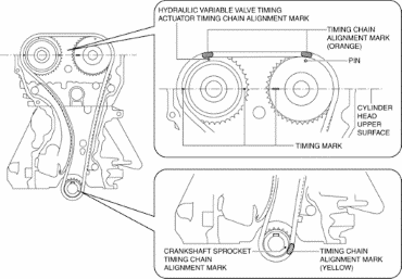 2014 mazda cx 5 timing belt